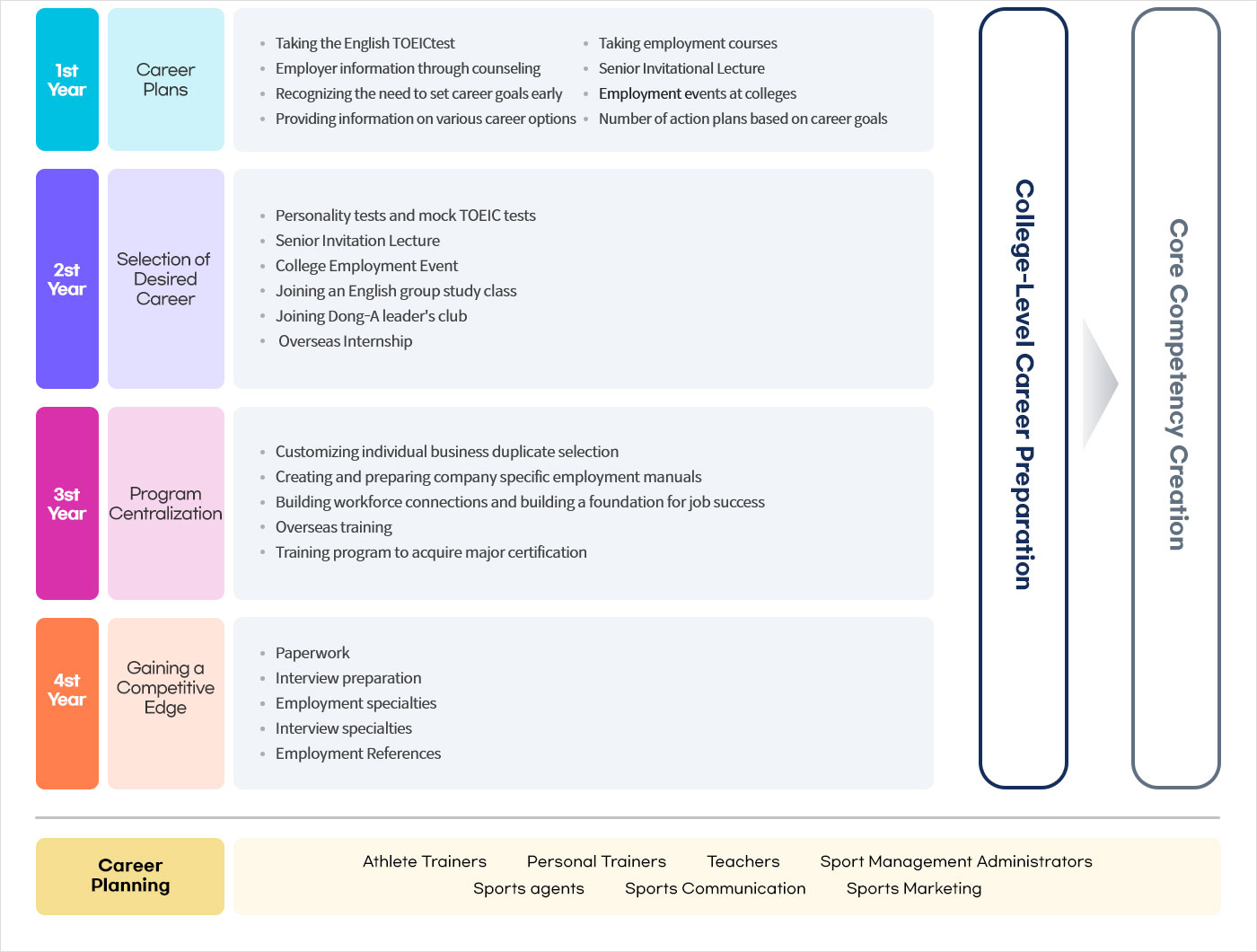 아래의 취업 전략 설명참조